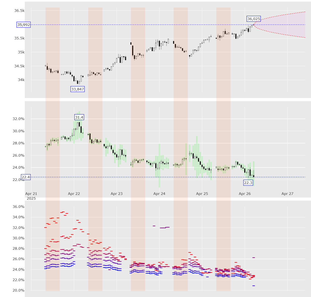Market Screenshot